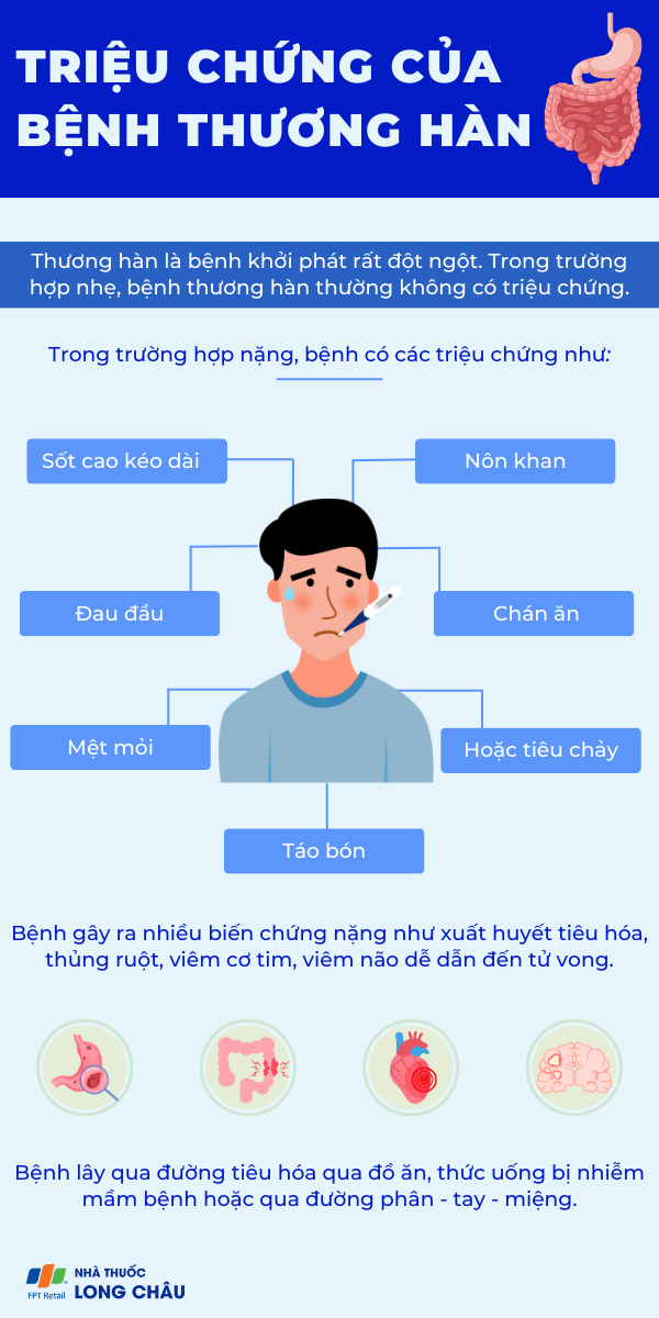 Nhóm bệnh lây qua đường Tiêu hóa