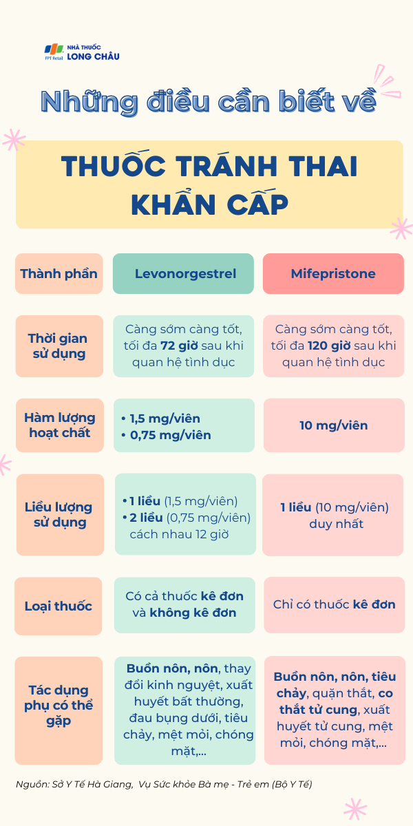 Uống thuốc tránh thai 1 ngày sau quan hệ có thai không? 1