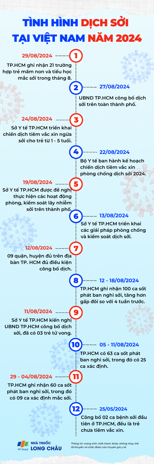 Dịch sởi tại TP.HCM: Tiêm chủng là giải pháp tối ưu phòng ngừa bệnh 1