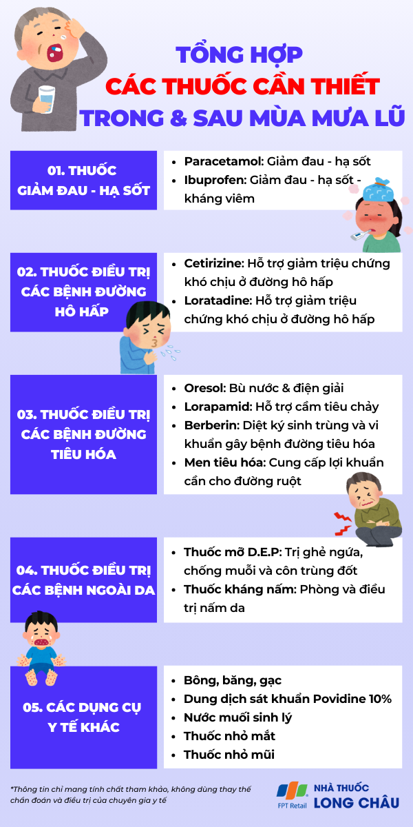 tong-hop-cac-loai-thuoc-can-thiet-trong-va-sau-mua-mua-lu-3.png