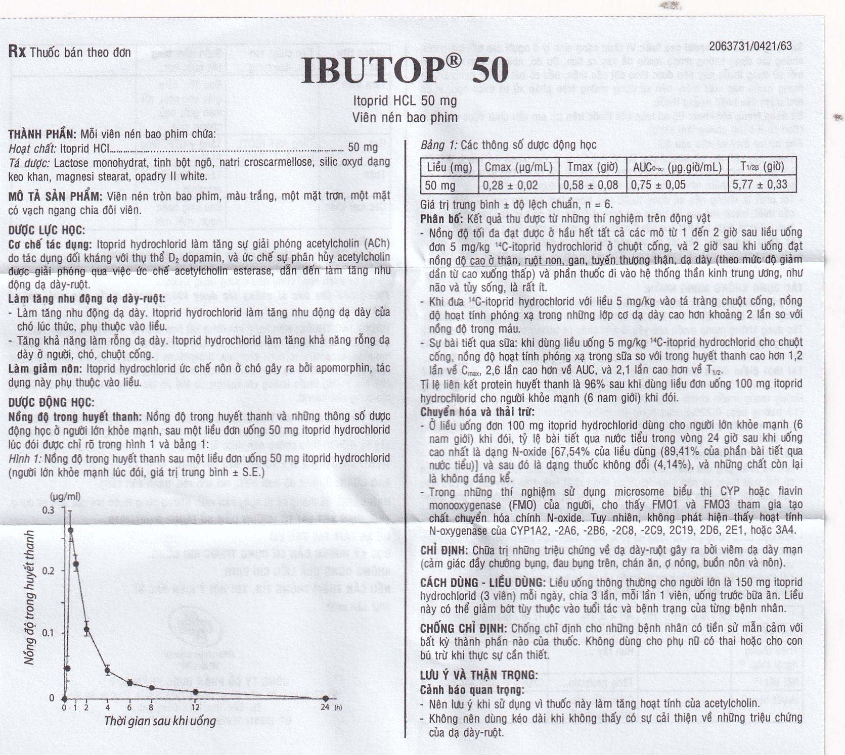 Hình ảnh Thuốc Ibutop 50 OPV điều trị viêm dạ dày, chướng bụng, đau bụng, chán ăn, ợ nóng (2 vỉ x 10 viên)