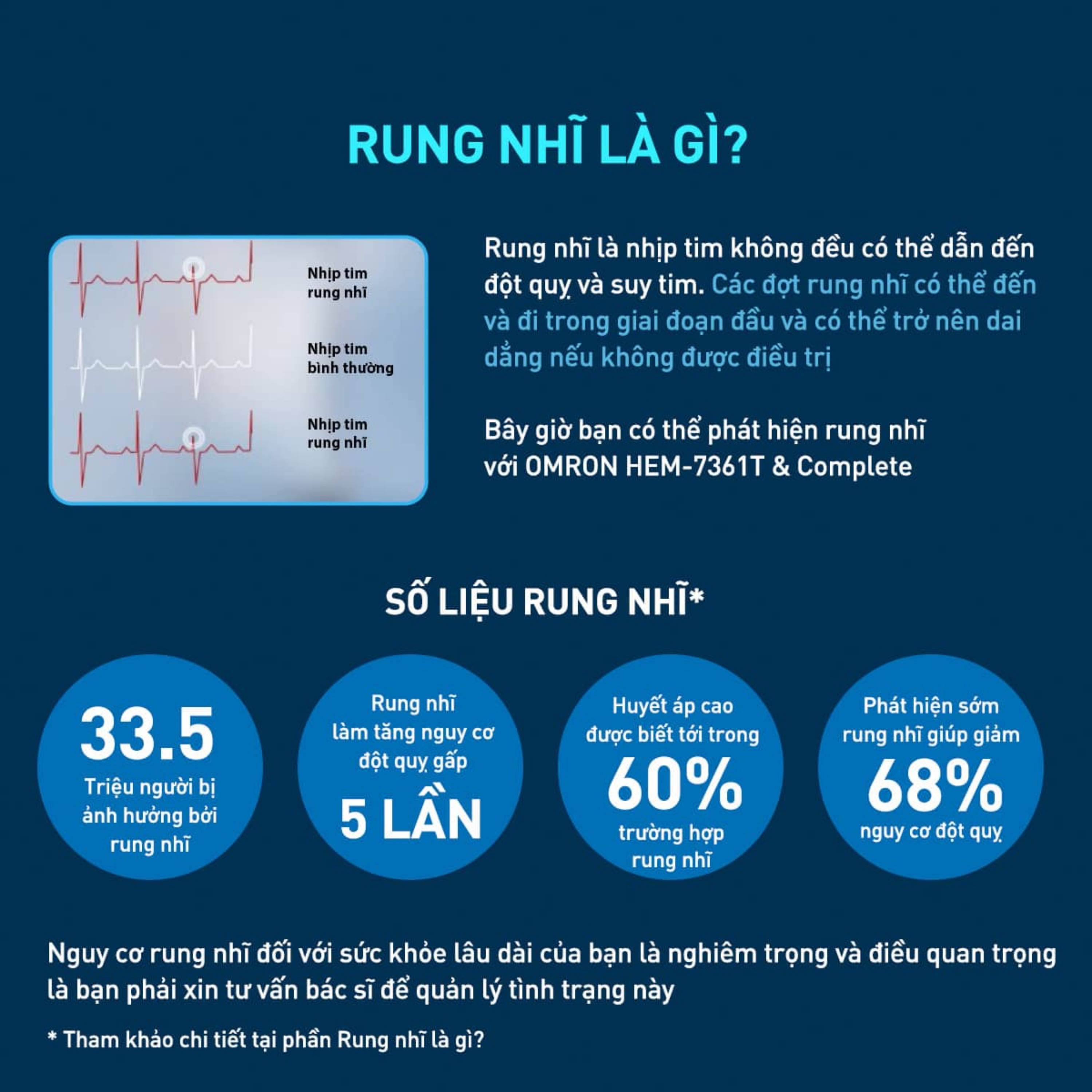 Hình ảnh Máy đo huyết áp bắp tay Omron HEM 7383T1 Afib hỗ trợ đo huyết áp, cảnh báo đột quỵ