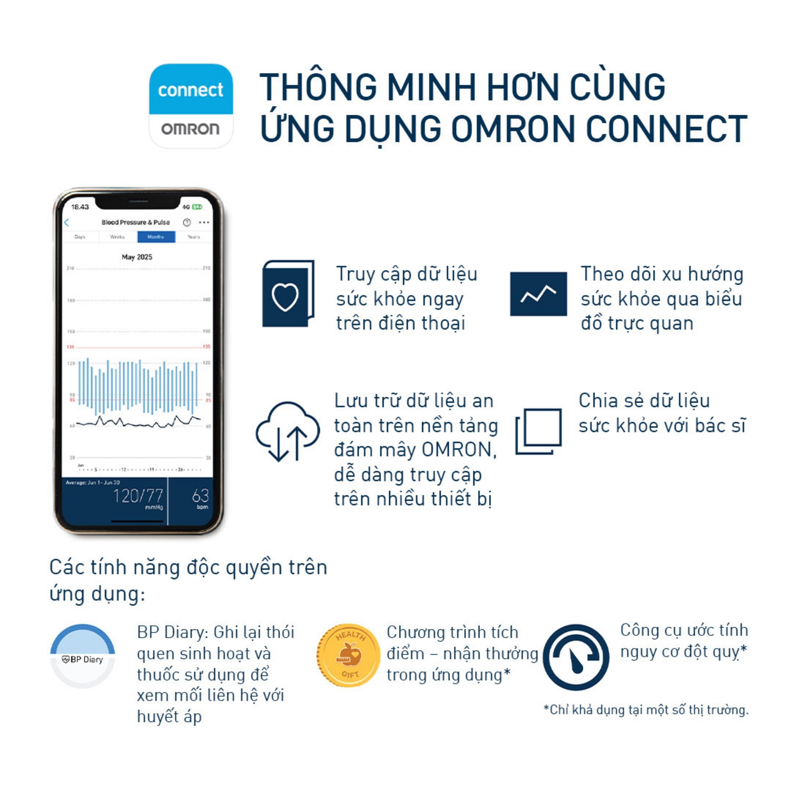 Hình ảnh Máy đo huyết áp bắp tay Omron IQ BT Power Hem 7194T1 Flc Afib hỗ trợ đo huyết áp, cảnh báo đột quỵ