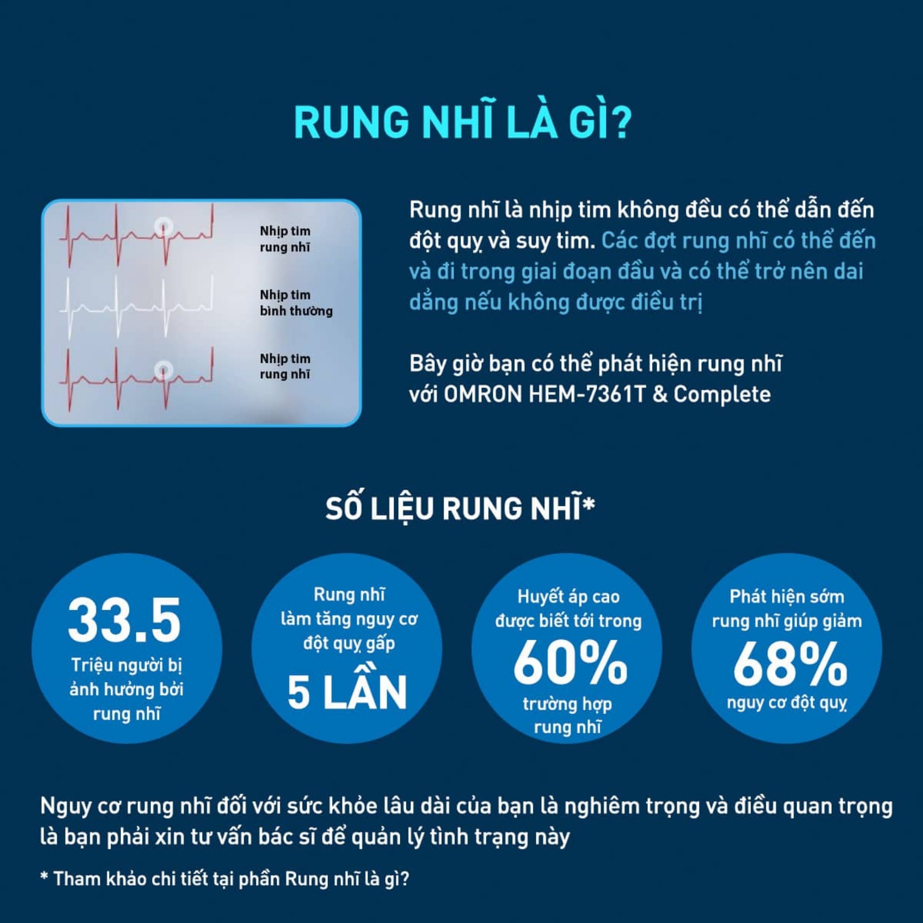Hình ảnh Máy đo huyết áp và Điện tâm đồ ECG Omron HEM 7530T giúp cảnh báo rối loạn nhịp tim, đột quỵ