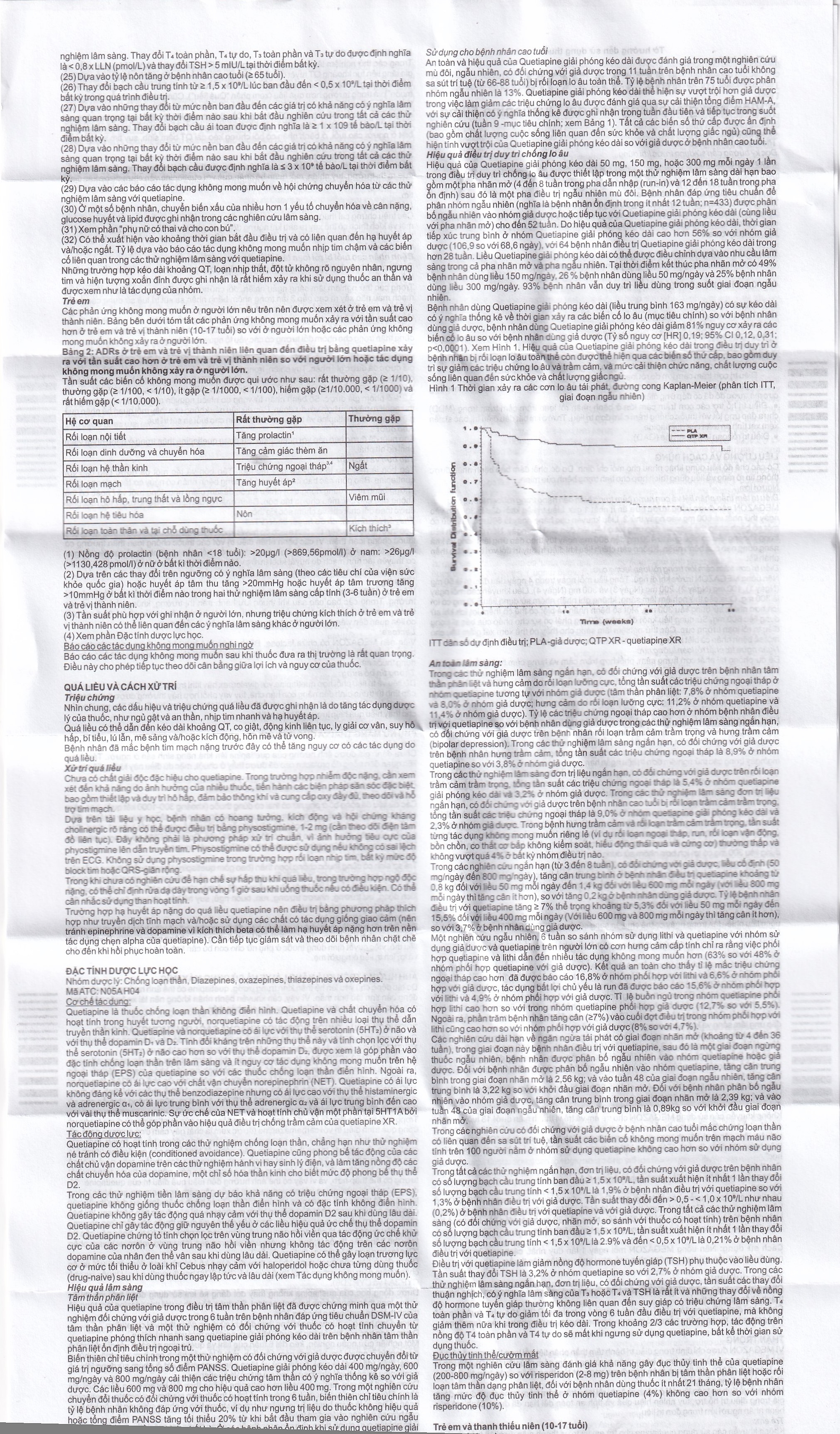 Hình ảnh Thuốc Megazon 50mg prolonged-release tablets Pharmathen điều trị tâm thần phân liệt (3 vỉ x 10 viên)