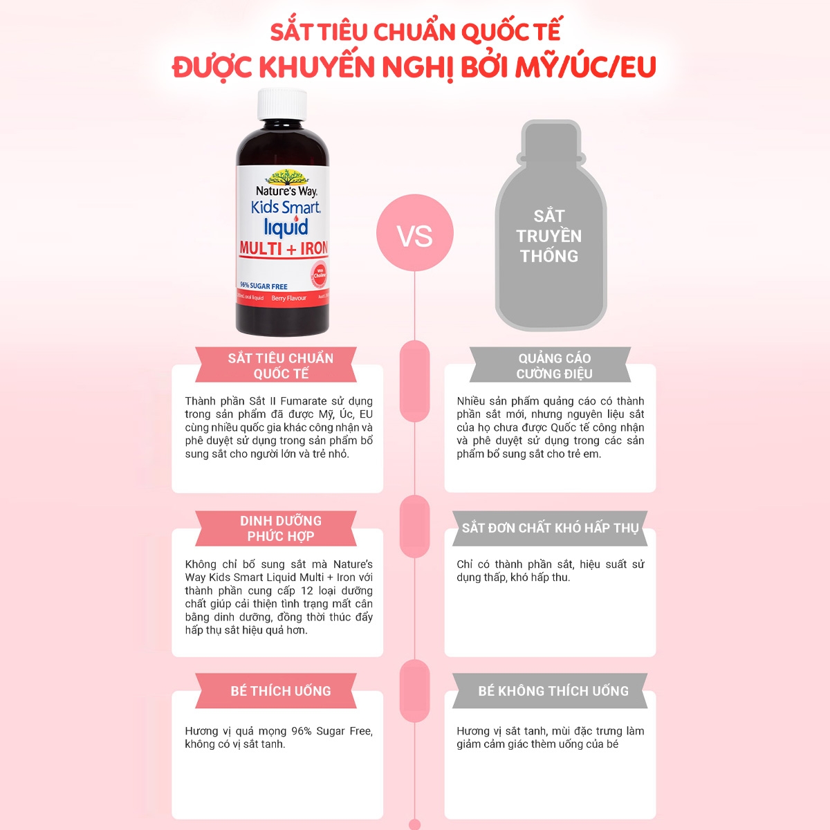 Hình ảnh Siro hỗ trợ tăng sức đề kháng Kids Smart Liquid Multi + Iron Nature's Way (200ml)
