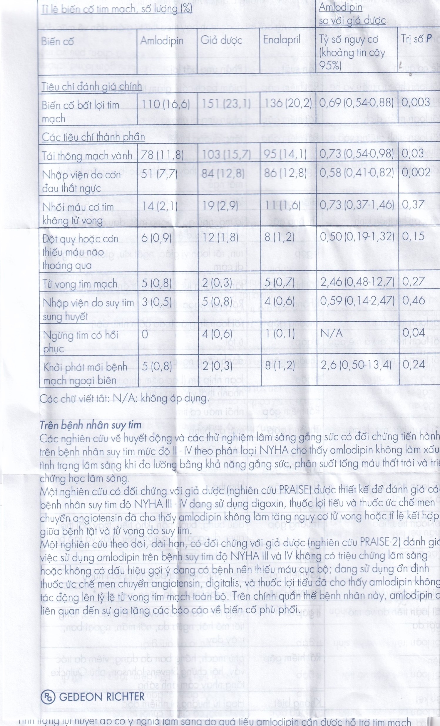 Hình ảnh Viên nén Normodipine 5mg Gedeon điều trị tăng huyết áp, đau thắt ngực ổn định (3 vỉ x 10 viên)