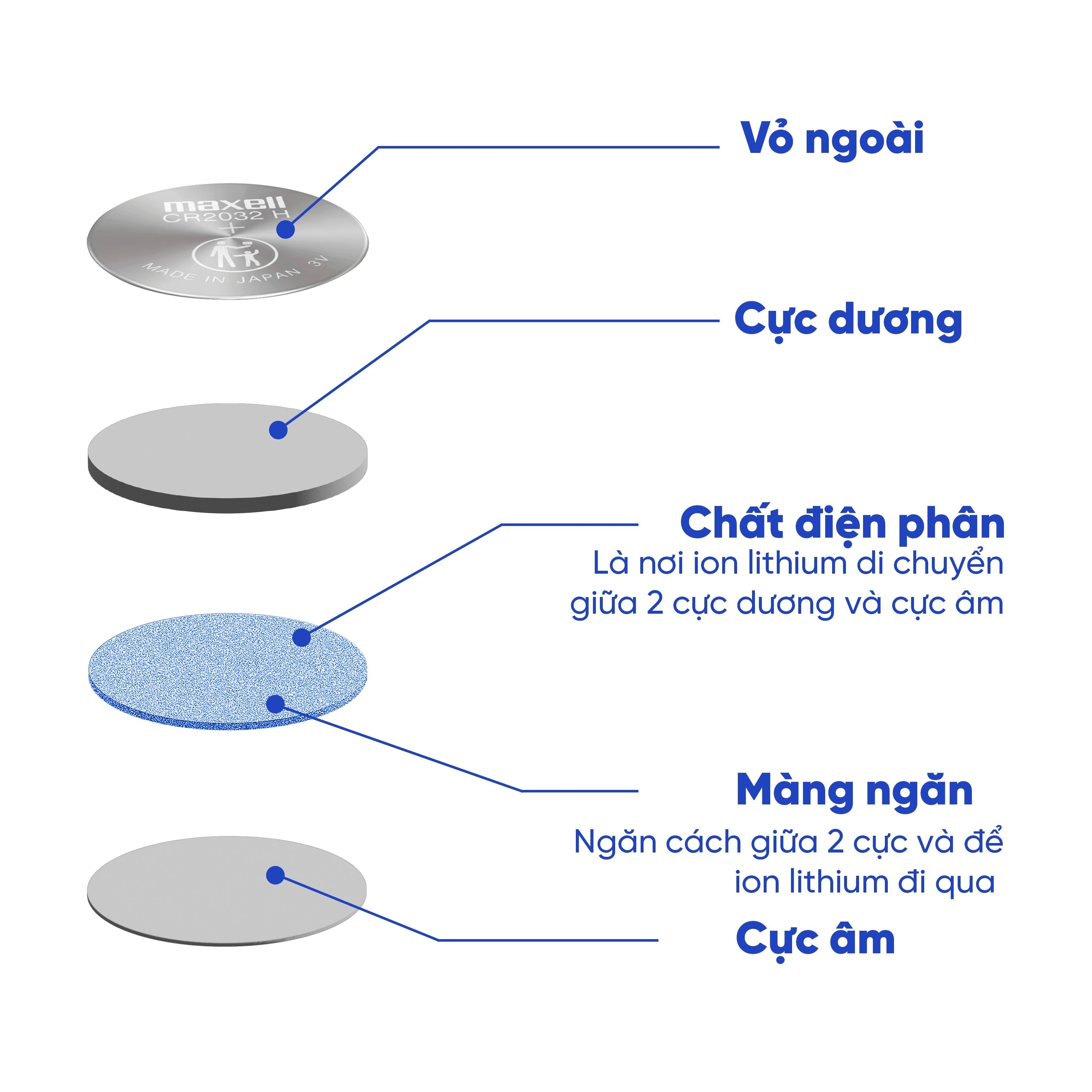 Hình ảnh Pin Maxell lithium CR2032 (20 vỉ x 5 viên) dùng cho các thiết bị điện tử