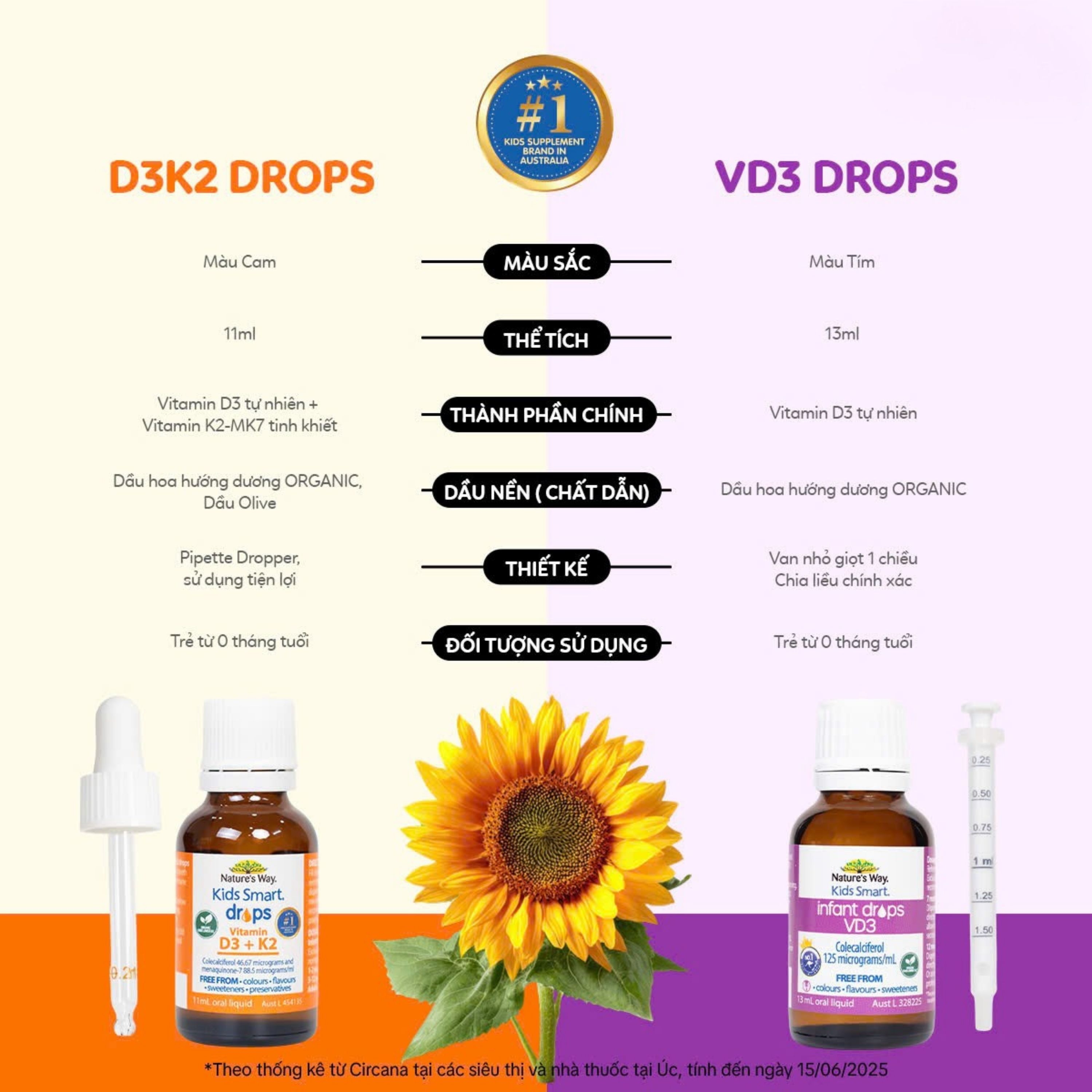 Hình ảnh Siro hỗ trợ hấp thu canxi, giúp xương, răng chắc khỏe Nature's Way Kids Smart Drops Vitamin D3+K2 (Hộp 11ml)