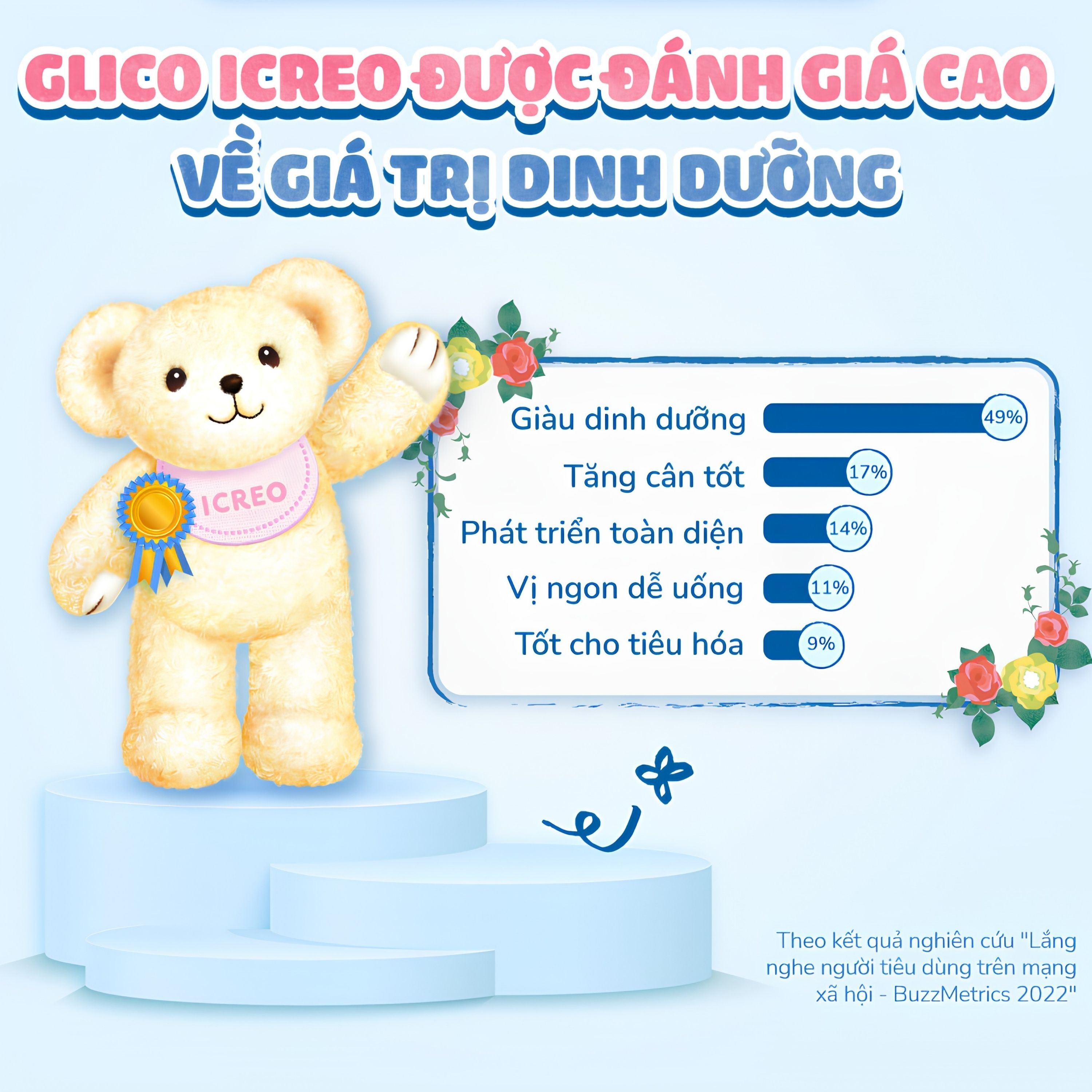 Hình ảnh Sữa hỗ trợ đề kháng và tiêu hóa cho trẻ 1-3 tuổi Icreo Grow-up Milk Glico (820g)