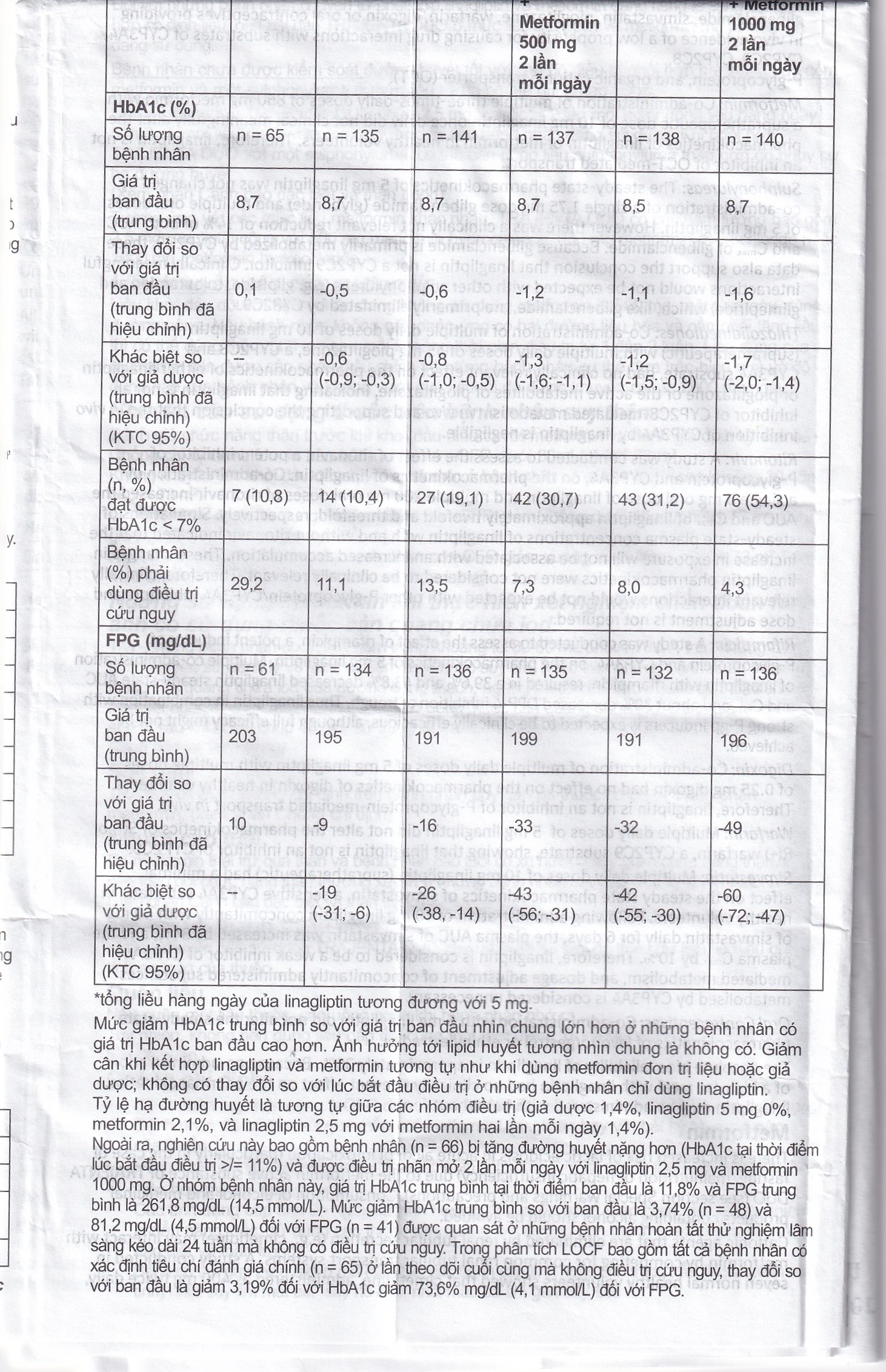 Hình ảnh Thuốc Trajenta Duo 2.5mg/850mg Boehringer điều trị đái tháo đường típ 2 (14 viên)
