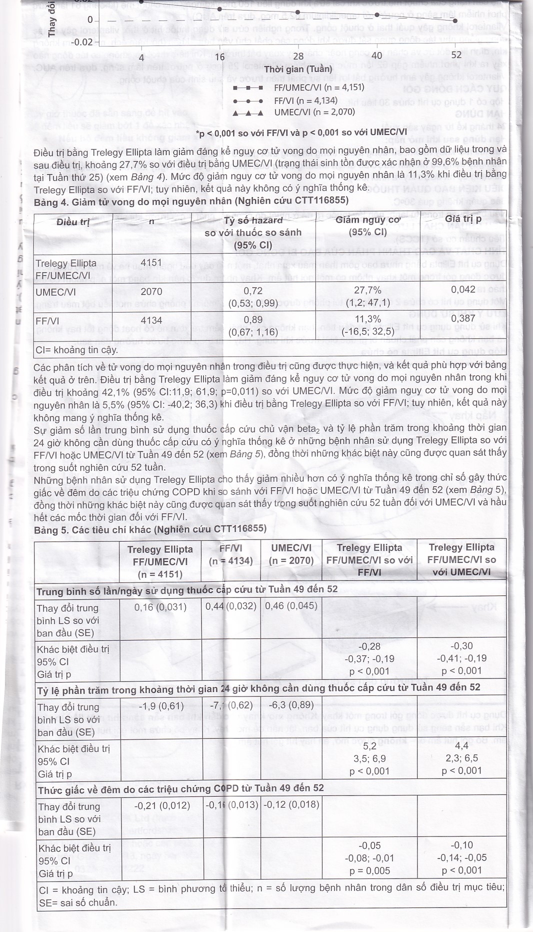 Hình ảnh Thuốc bột hít phân liều Trelegy Ellipta GSK điều trị bệnh phổi tắc nghẽn mãn tính (30 liều hít)