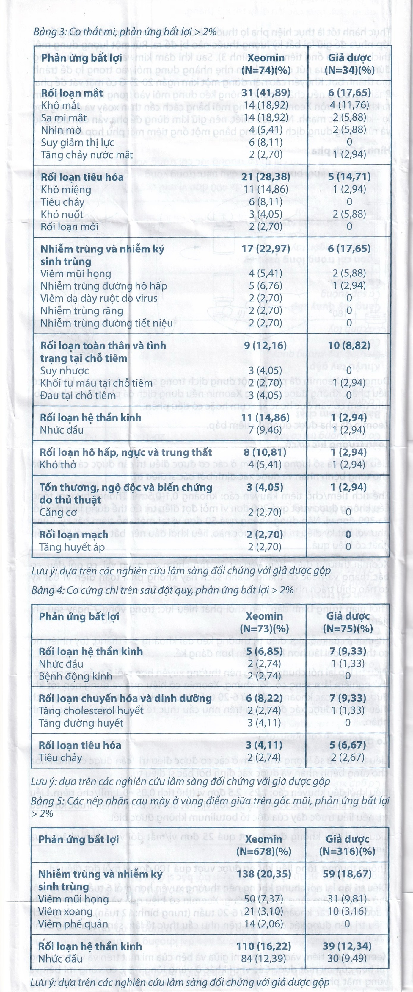 Hình ảnh Thuốc Xeomin 100 Units Merz điều trị loạn trương lực cơ cổ, co thắt mi, co cứng sau đột quỵ chi trên