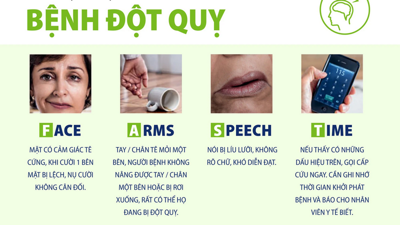 7 phương pháp chống đột quỵ bạn có thể thực hiện 3