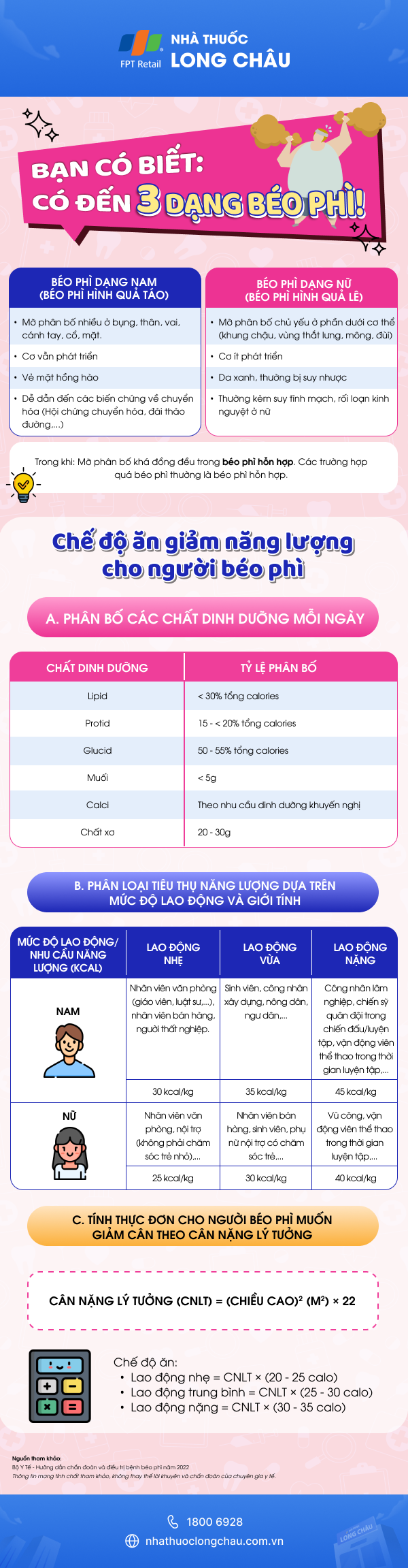 infographic-co-den-3-dang-beo-phi