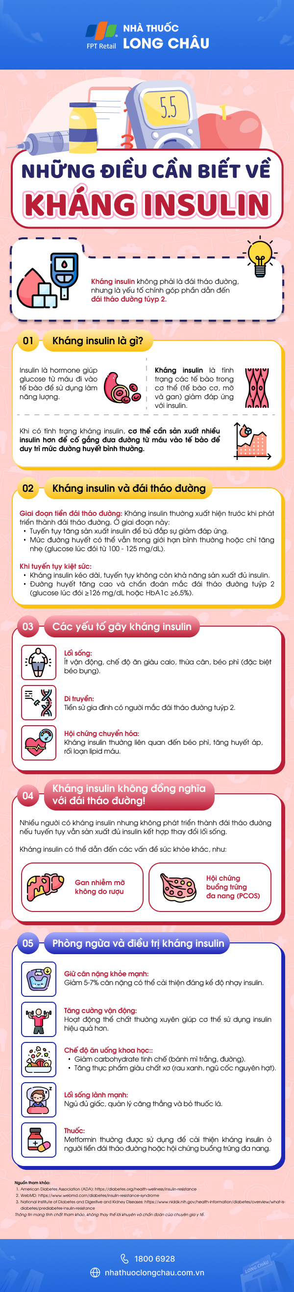 INFOGRAPHIC-nhung-dieu-can-biet-ve-khang-insulin.png