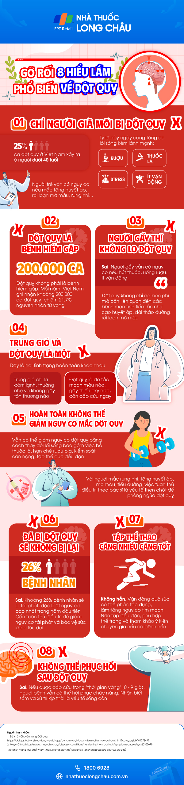 Infographic-go-roi-8-hieu-lam-pho-bien-ve-dot-quy.jpg