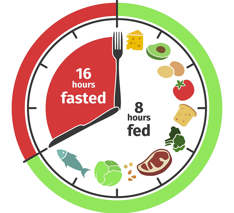 Nhịn ăn gián đoạn và những điều cần biết 1