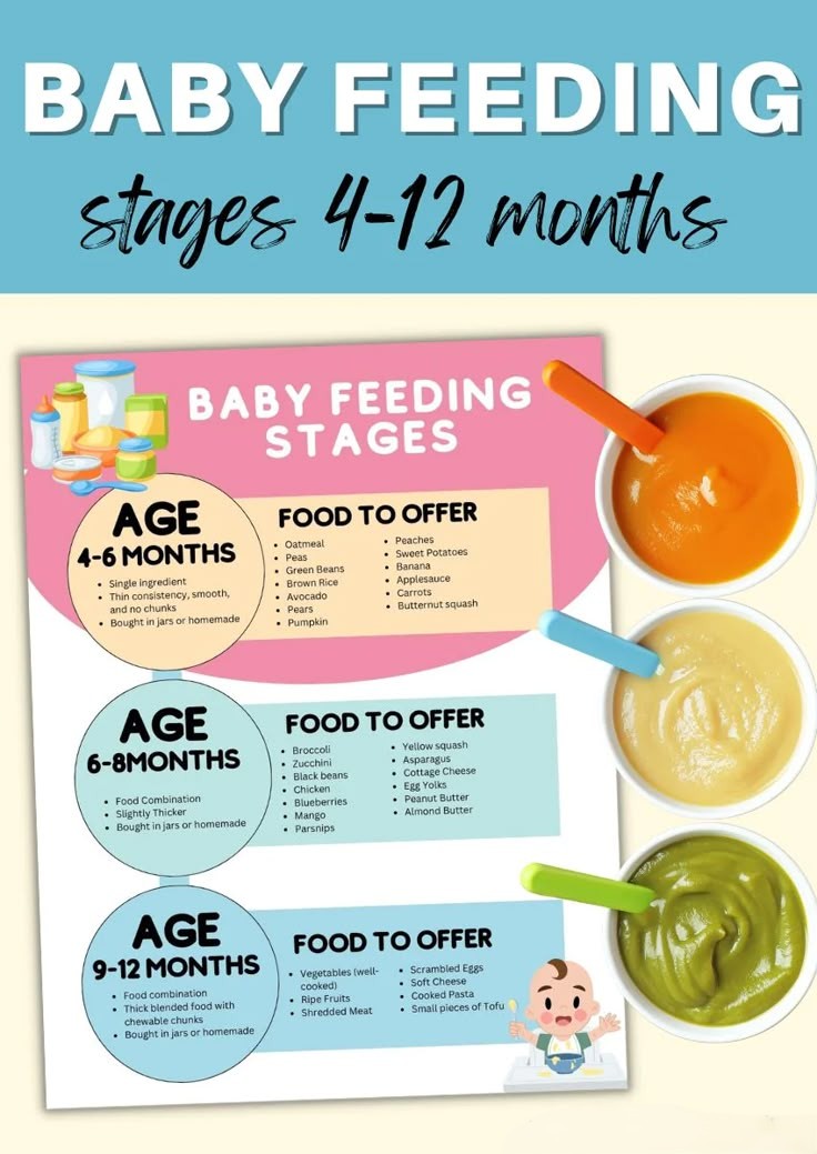 Bảng thực phẩm ăn dặm theo tháng tuổi mà cha mẹ nên biết 3