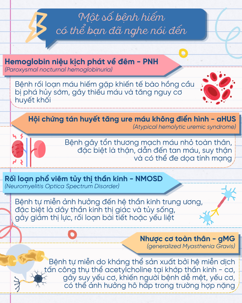 Một số bệnh hiếm bạn có thể đã nghe nói đến