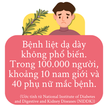 Bệnh liệt dạ dày: Khi dạ dày “ngủ quên” và hành trình tìm lại cảm giác no đúng nghĩa 1