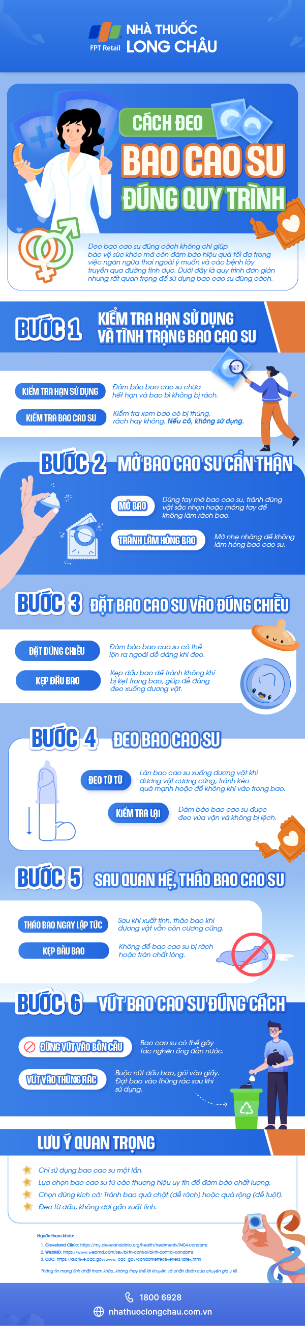 cach-deo-bao-cao-su-dung-quy-trinh-infographic.png