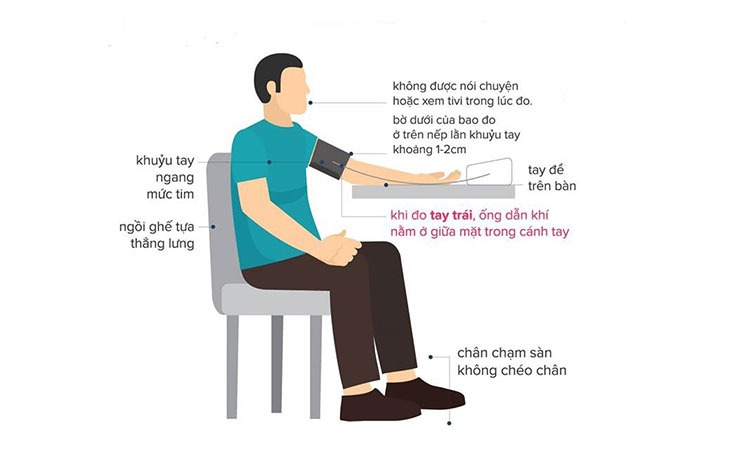 Cách sử dụng máy đo huyết áp điện tử​ 3