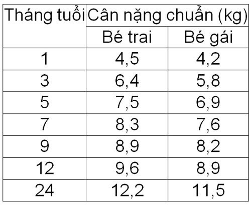 Chăm sóc trẻ suy dinh dưỡng cần lưu ý điều gì?1