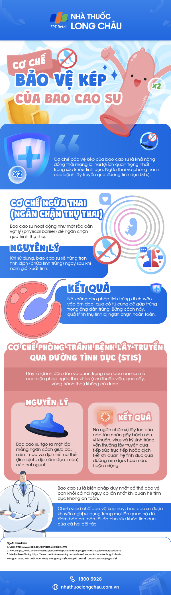 co-che-bao-ve-kep-cua-bao-cao-su-infographic.png