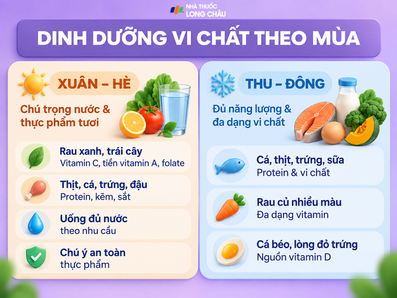 Dinh dưỡng vi chất theo mùa giúp cơ thể được cung cấp vitamin và khoáng chất phù hợp