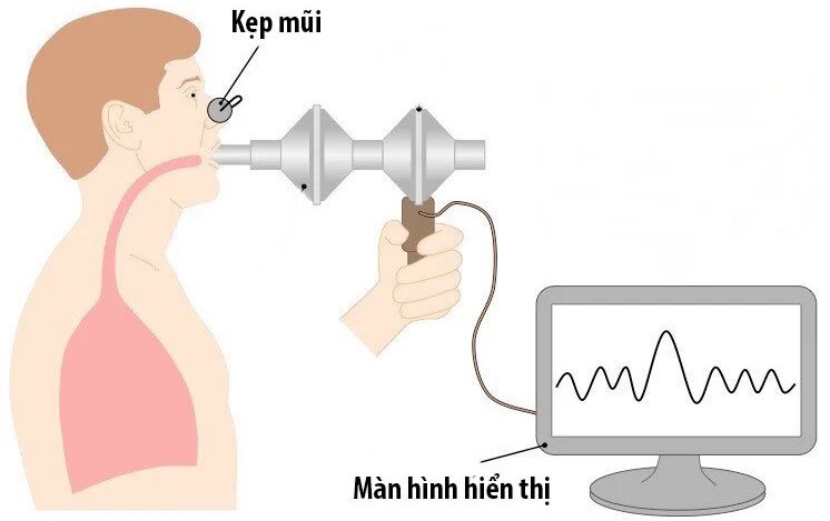 do-chuc-nang-ho-hap-duoc-chi-dinh-khi-nao 3.jpg