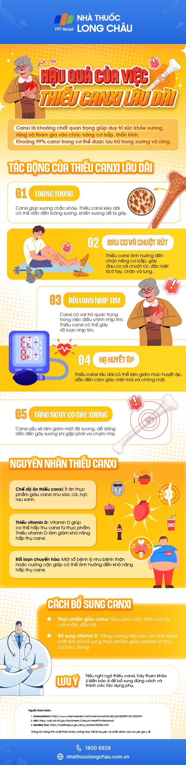 hau-qua-cua-viec-thieu-canxi-lau-dai-infographic.png