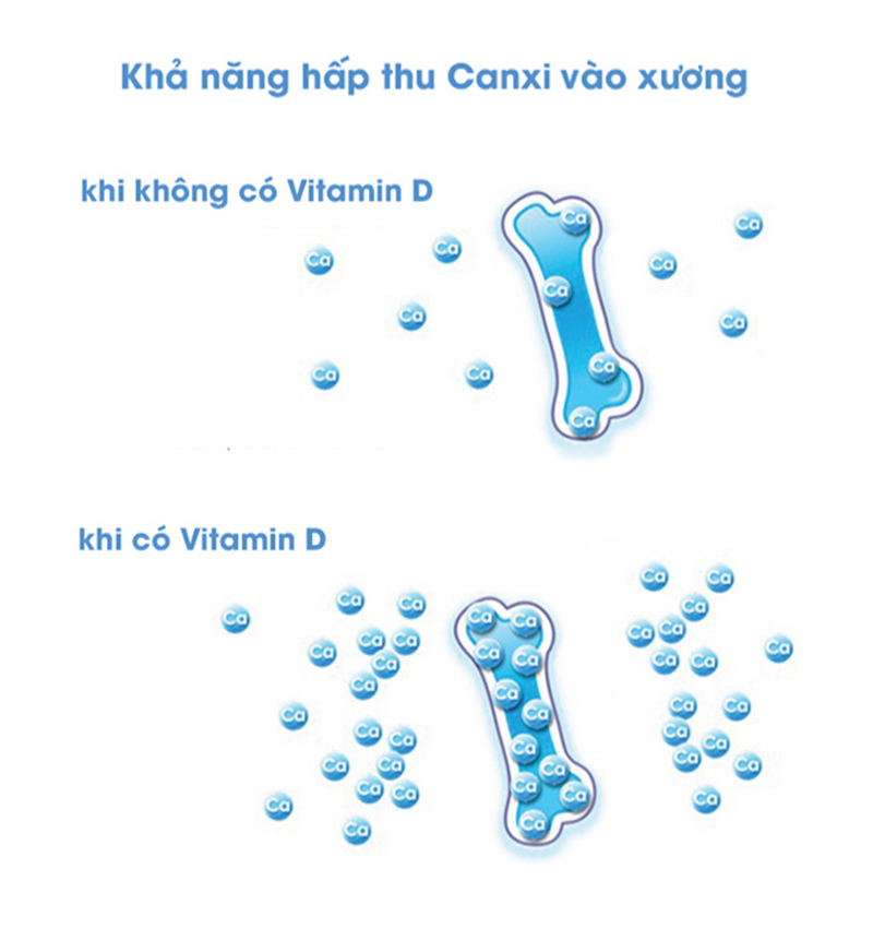 huong-dan-cach-hap-thu-vitamin-d-tu-anh-nang-mat-troi-1.jpg