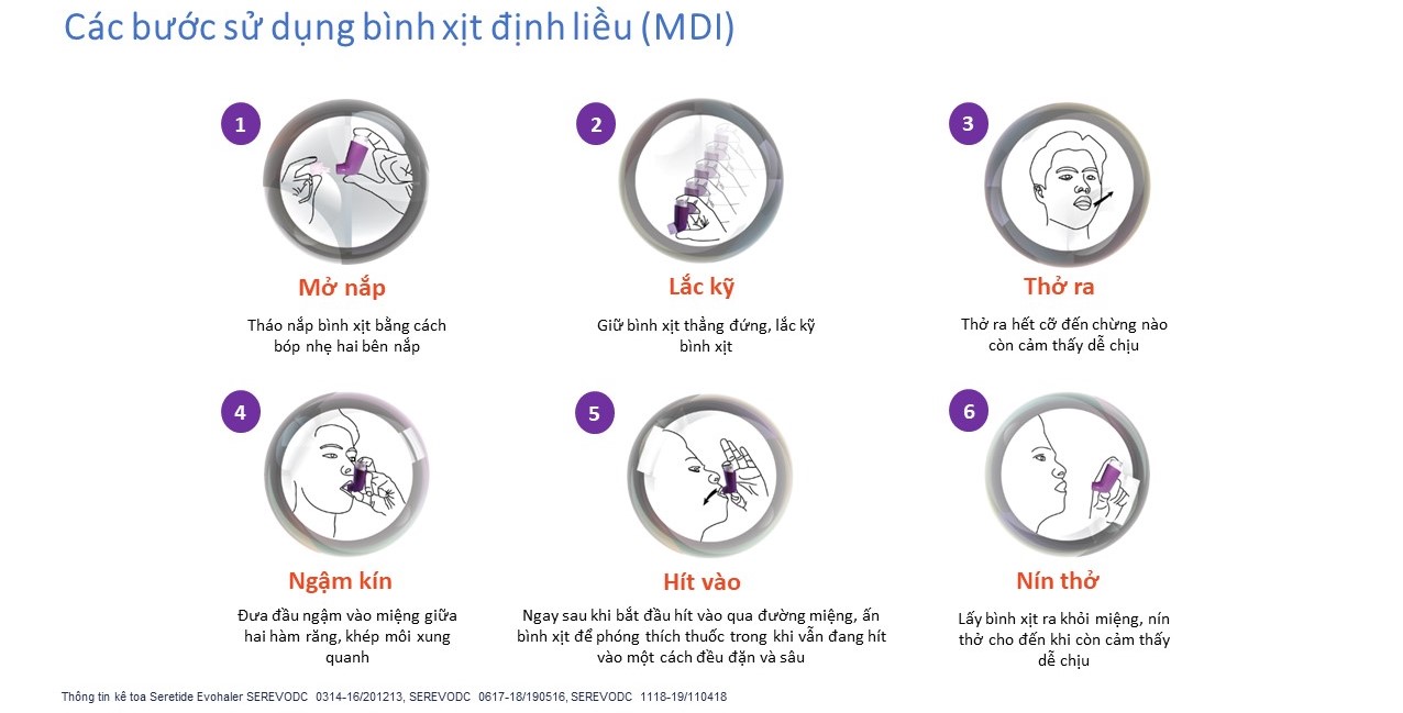 Các bước sử dụng bình xịt định liều (MDI)