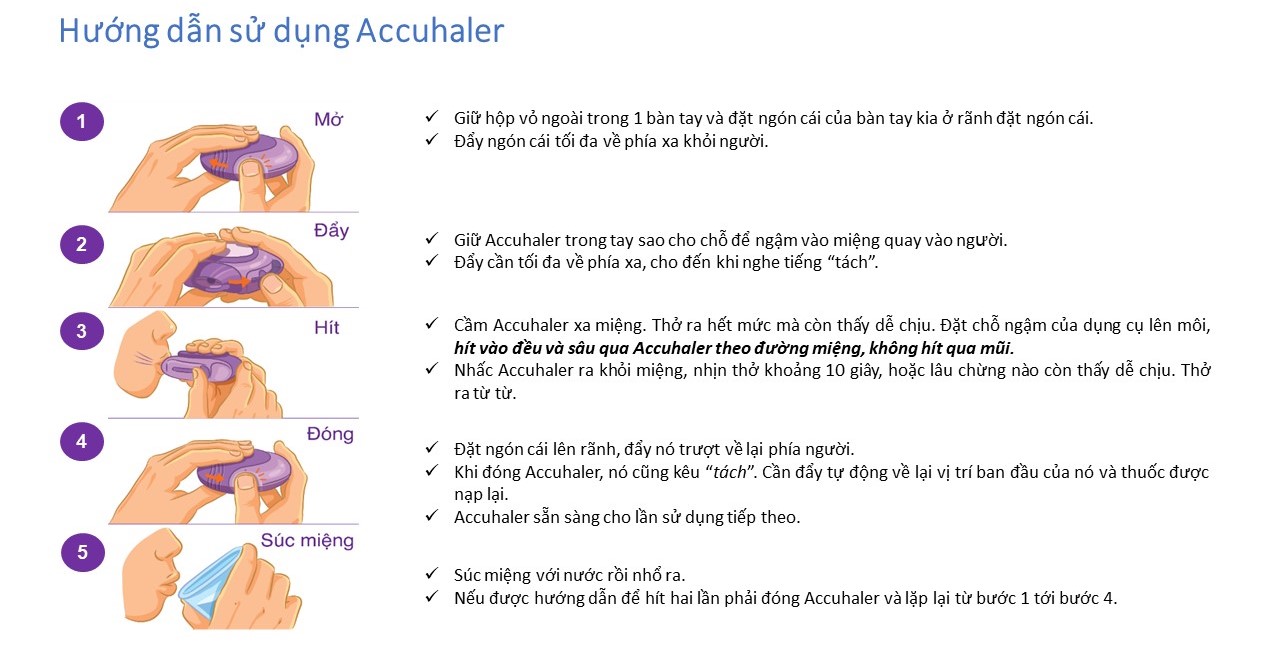 Hướng dẫn sử dụng Accuhaler