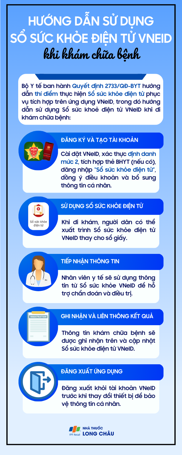 Khám bảo hiểm y tế, định danh sổ sức khỏe điện tử VNeID như thế nào? Infographic