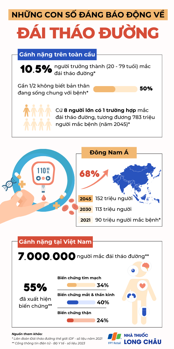 infographic-nhung-con-so-dang-bao-dong-ve-dai-thao-duong.png