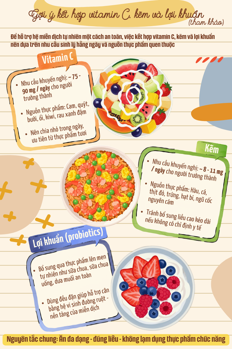 Gợi ý kết hợp vitamin C, kẽm và lợi khuẩn (tham khảo)