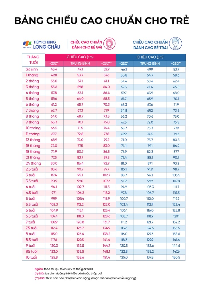 Trẻ thiếu hay thừa chiều cao có sao không? Những điều ba mẹ cần lưu ý 4