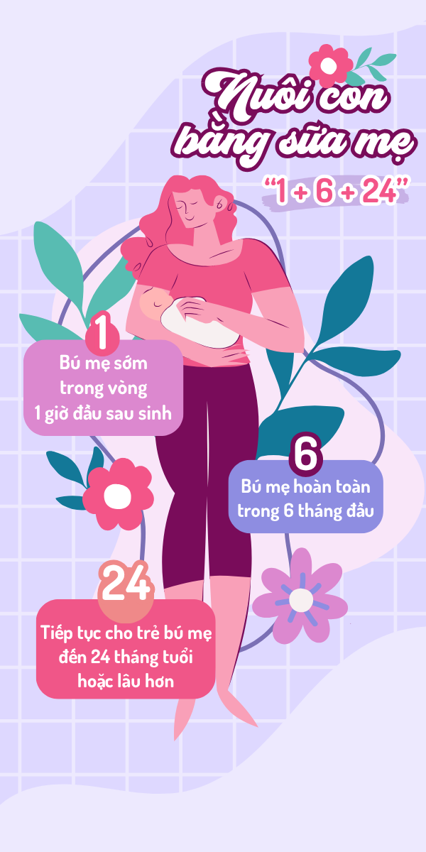 Nuôi con bằng sữa mẹ - Công thức vàng “1 + 6 + 24” cho sức khỏe trọn đời 1