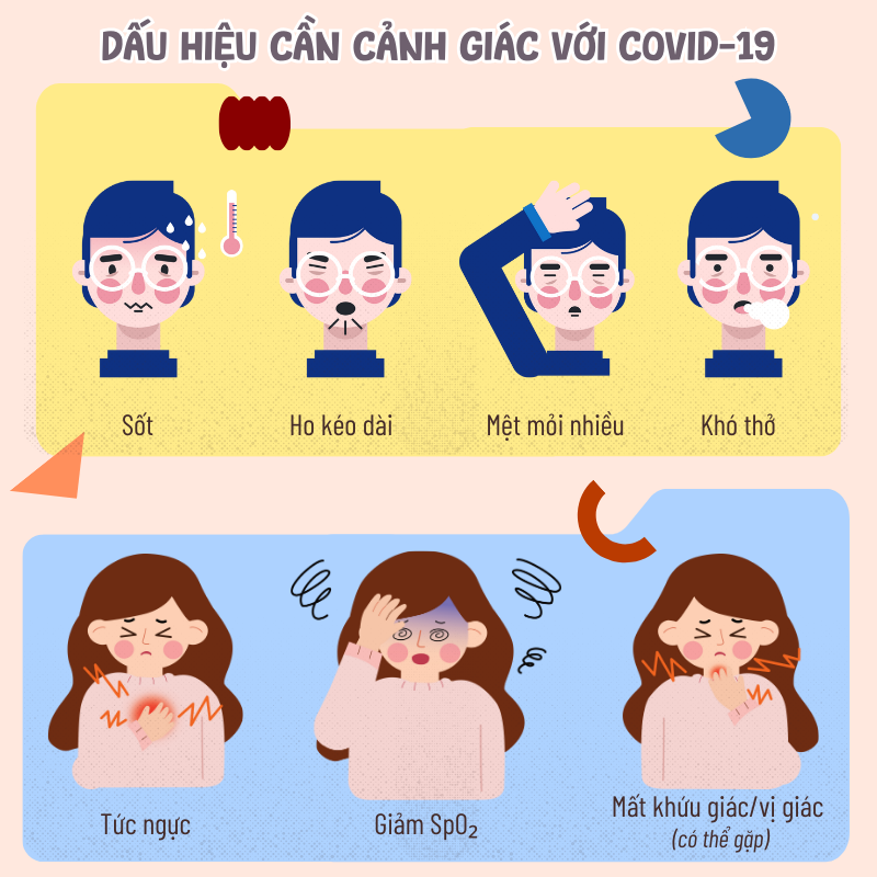 Dấu hiệu cần cảnh giác với COVID-19