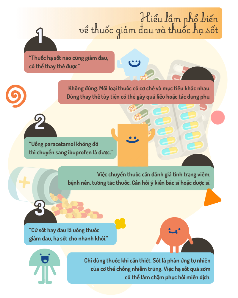 Phân biệt thuốc giảm đau và thuốc hạ sốt - Vì sao không nên dùng thay thế cho nhau? 1