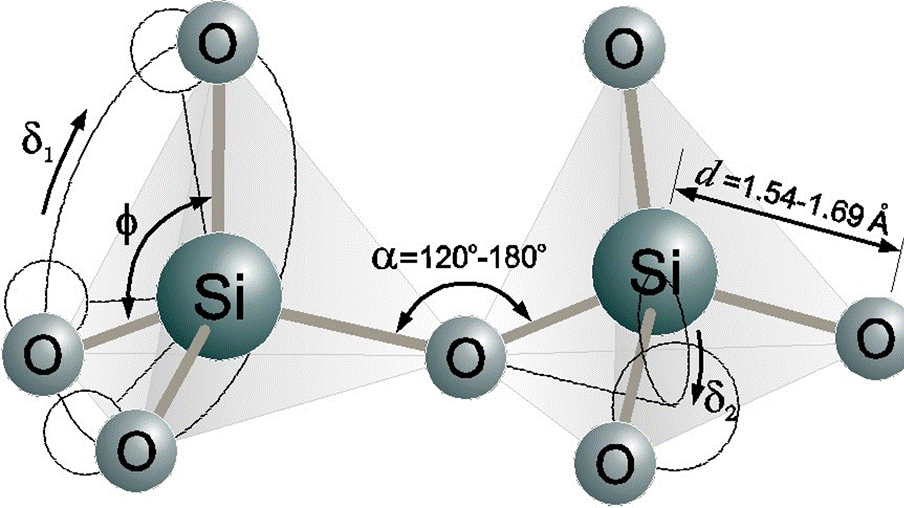 Silicon dioxide: Hợp chất có nhiều trong tự nhiên và có nhiều công dụng bất ngờ 2