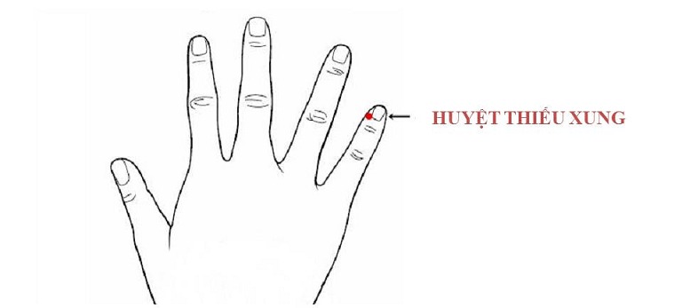 Phương pháp châm cứu và bấm huyệt Thiếu Xung