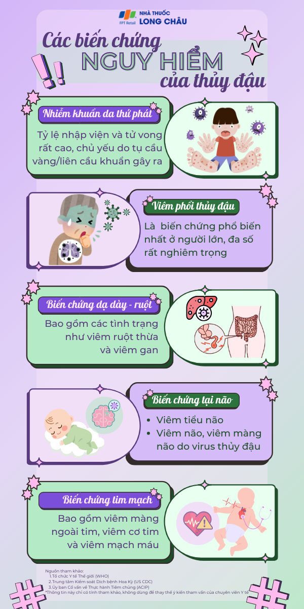 Sự cần thiết của việc tiêm phòng thủy đậu - Các bằng chứng khoa học về tính hiệu quả và an toàn của vắc xin inforgraphic