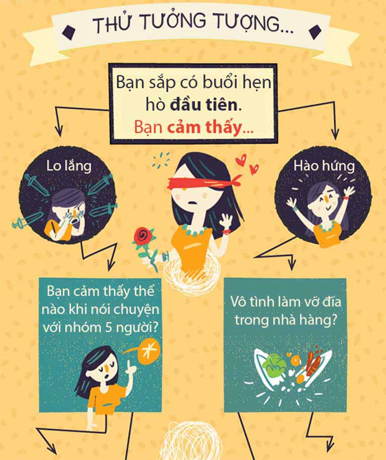 Test hội chứng sợ đám đông - Cách nhận biết và khắc phục hiệu quả 4.1