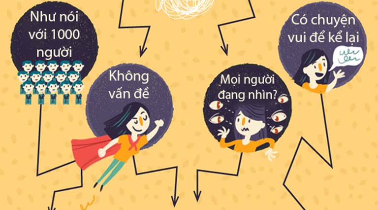 Test hội chứng sợ đám đông - Cách nhận biết và khắc phục hiệu quả 4.2