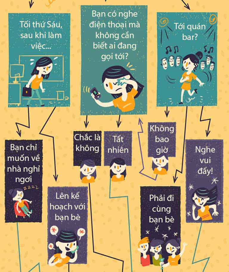 Test hội chứng sợ đám đông - Cách nhận biết và khắc phục hiệu quả 4.3