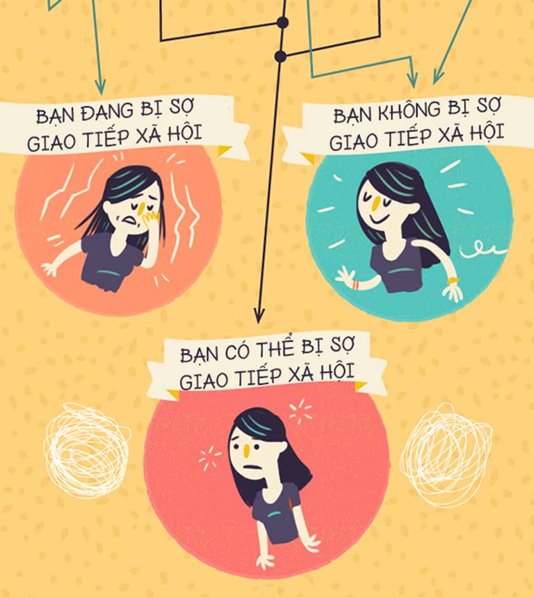 Test hội chứng sợ đám đông - Cách nhận biết và khắc phục hiệu quả 4.4