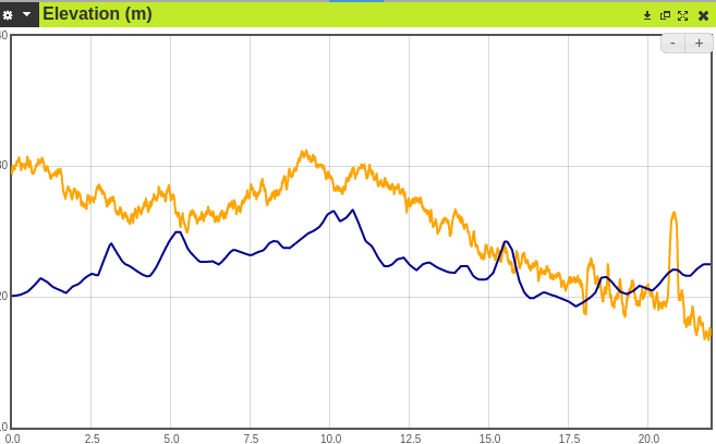 Tìm hiểu Elevation Gain là gì và lợi ích đối với sức khỏe 1